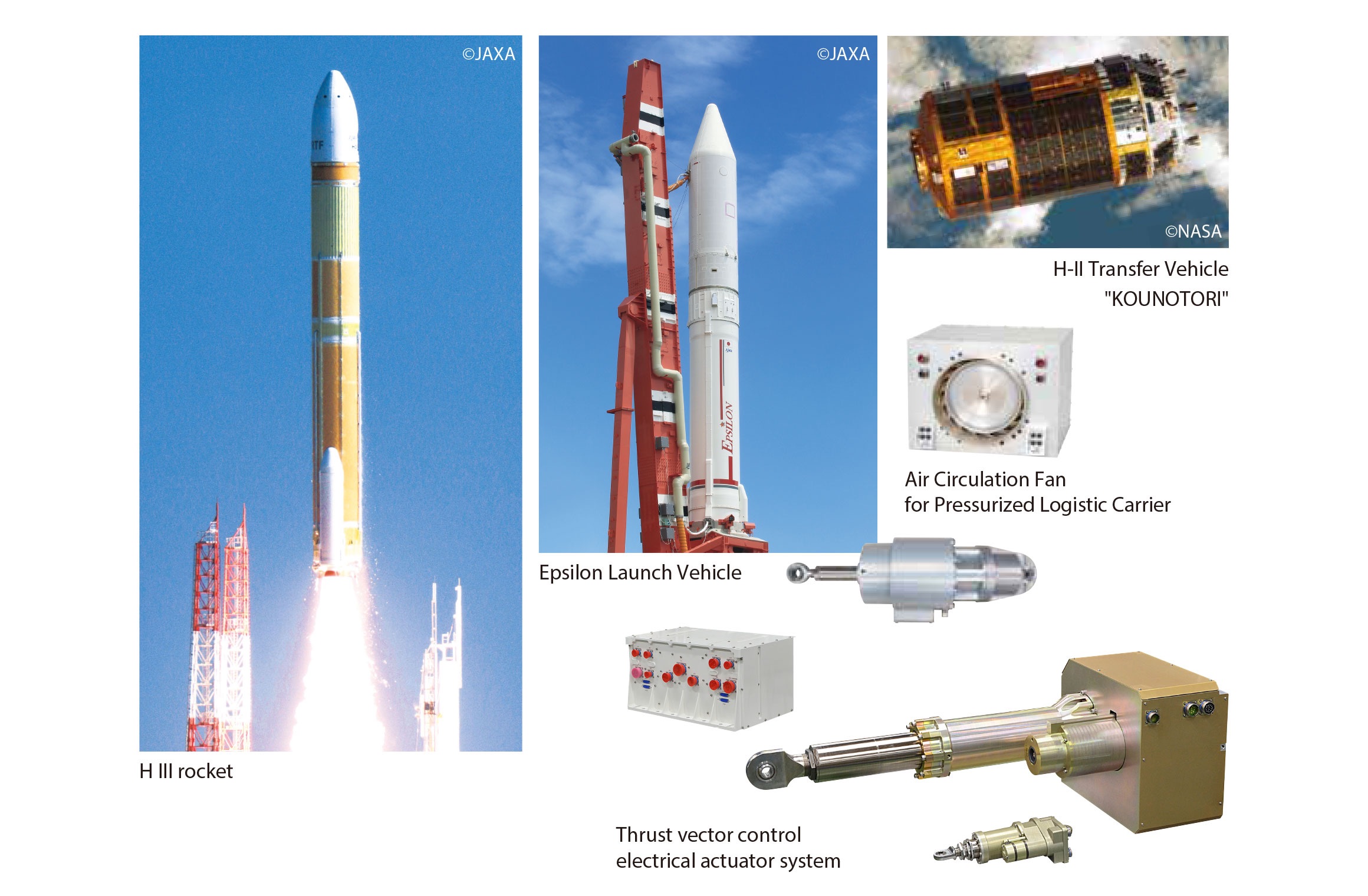 H-IIBロケット、イプシロンロケット、宇宙ステーション補給機「こうのとり」、HTV空気循環用ファン、宇宙ロケット姿勢制御用サーボアクチュエータ