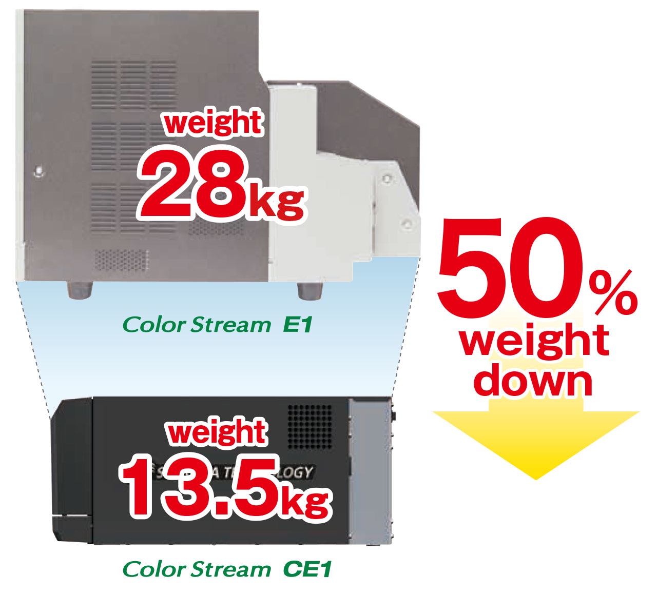 Color Stream CE1　50%サイズダウン